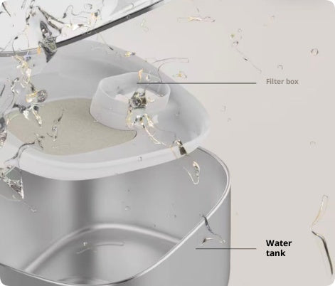 An exploded view diagram showing the internal filter box and the large stainless steel water tank of the pet fountain.