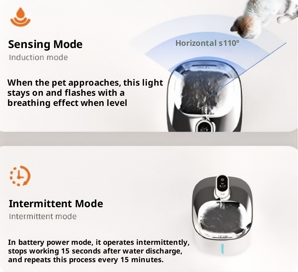 Infographic showing Sensing Mode with motion detection and Intermittent Mode for the wireless pet fountain.