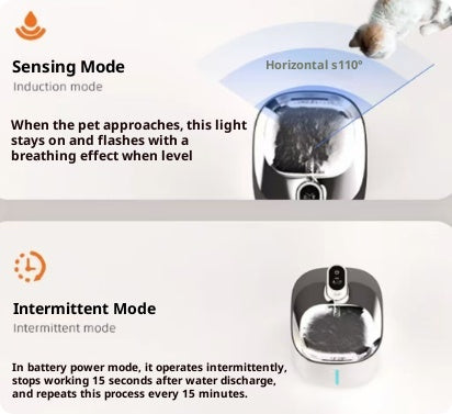 Infographic showing Sensing Mode with motion detection and Intermittent Mode for the wireless pet fountain.